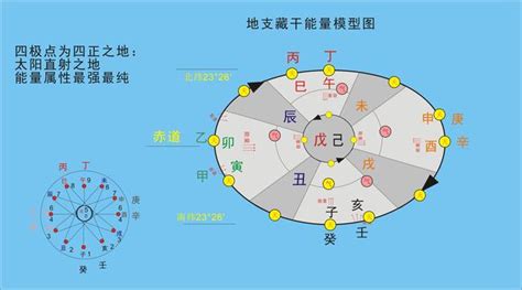 地支藏干意思|为什么地支会藏干？必须先理解古人的“五行与节气”